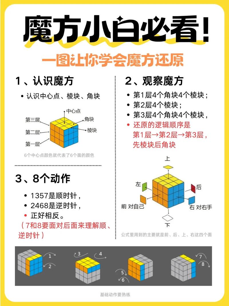 超简单魔方教程!幼儿园小朋友都能学会
